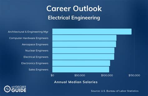 Electrical engineering masters nyc.  Sep 16, 2025 · EE Master's Program Pro...