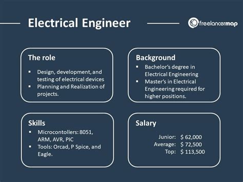 A bachelor's degree in an engineering field is the minimum requirement to work as an electrical engineer. Internships and technical classes are needed for specialization. A master's degree is advantageous for many research and development positions and a doctorate for university teaching.