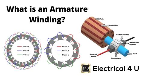 Electrical fitter and/or armature winder Definition Law Insider