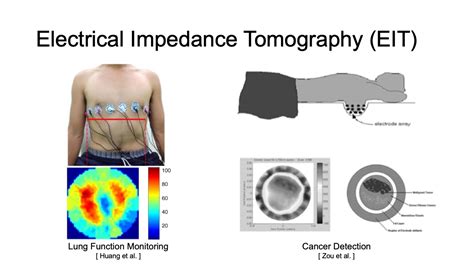 Electrical impedance tomography electrical impedance tomography. - Service manual for 30gxn carrier chiller.