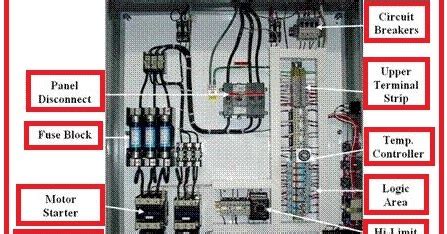 Electrical pannel. Contact us online or call (978) 910-0021to schedule safe & reliable electrical panel repair or upgrade in Lowell or Middlesex County! 