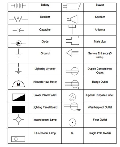 Electrical plan symbols pdf.  Web below are some of the most common electrical...