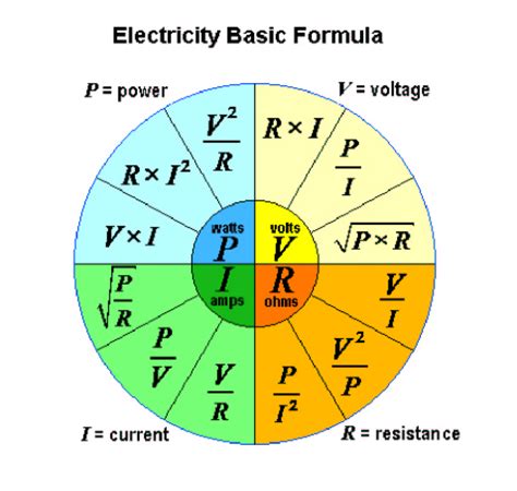 Electrical power calculation formula pdf.  Visit the main FCC site for information on c...