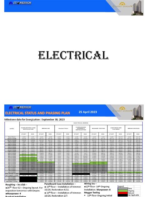 Electrical report example.  These content-ready slides provide engineeri...