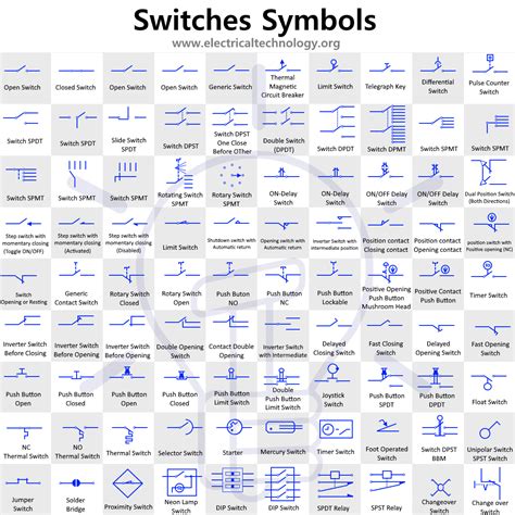 Electrical switch symbols.  The switch symbol represents a device that ...