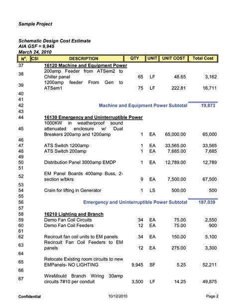 Electrical switchgear cost estimate.  Distribution switchgear example.