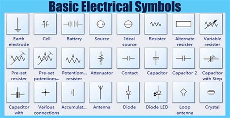 Electrical symbols chart.  Resistor Schematic Symbols.  Related symbol...