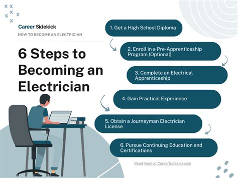 Electrician Career Path