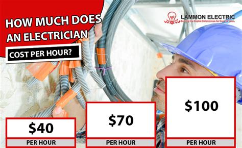 Electrician cost per hour. Hiring an electrician costs $75 to $125 per hour, varying by city. Specific services like emergency calls, data cabling, and lighting installation have different cost estimates. Factors affecting costs include job size, access, and materials used. Always hire a licensed, experienced, and insured electrician for safety and financial protection. 