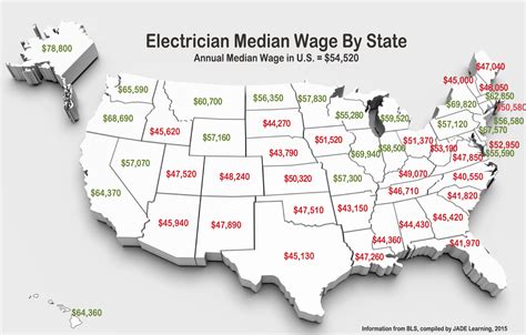 Electrician texas salary. The electrician job market is expected to grow by 8.9% between 2016 and 2026. Read about The job market for electricians in the United States. The average salary for … 