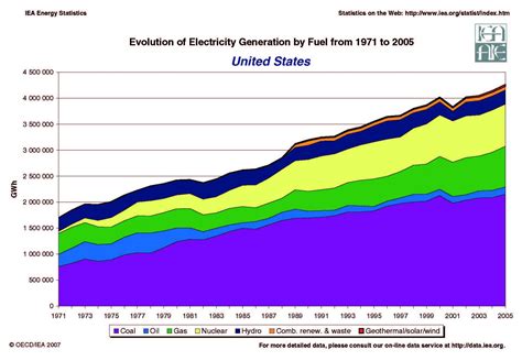 Nov 10, 2022 · Table 1. 2021 Summary statistics (United States) Sources: U.S. Energy Information Administration, Form EIA-860, Annual Electric Generator Report, U.S. Energy Information Administration, Form EIA-861, Annual Electric Power Industry Report, U.S. Energy Information Administration, Form EIA-923, Power Plant Operations Report and predecessor forms. . 