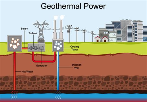 Electricity from Dirt: Is it Possible?