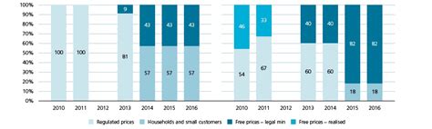 Electricity law and regulation in Serbia CMS Expert Guides