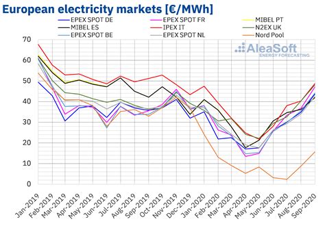 Electricity stocks. Fossil-fuel stocks for electricity generation. Stocks of fossil fuels by; Release date: November 22, 2023 ... 