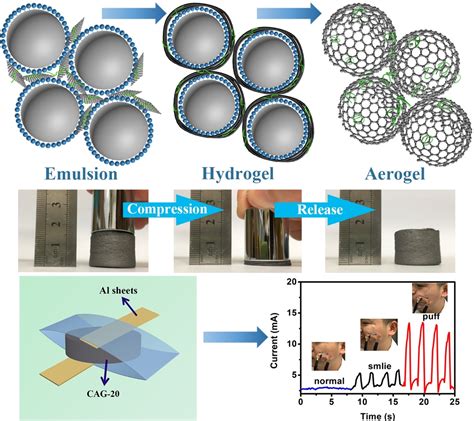 Electrochemical and mechanical performance of reduced graphene oxide …