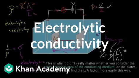 Electrolytic conductivity (video) Circuits Khan Academy