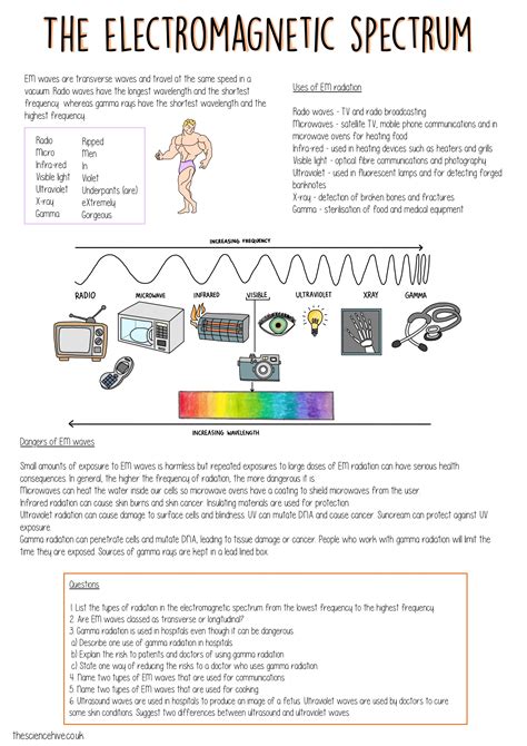 Electromagnetic Waves Activity & Worksheets Teachers Pay