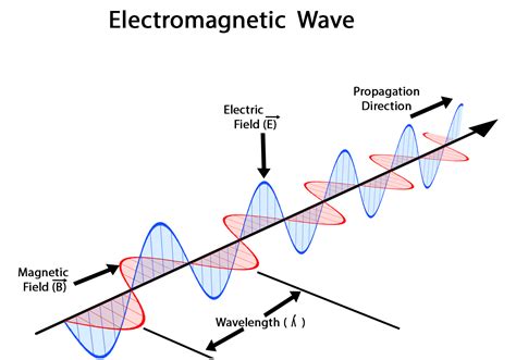 Electromagnetic field wave propagation solution manual. - Lg 47lb700t 47lb700t df led tv service manual.