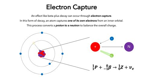 Electron capture. 4) The atomic number goes DOWN by one and mass number remains unchanged. Here is an example of a electron capture equation: --->. +. Some points to be made about the equation: 1) The nuclide that decays is the one on the left-hand side of the equation. 2) The electron must also be written on the left-hand side. 3) A neutrino is involved. 