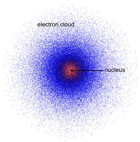 Electron cloud model