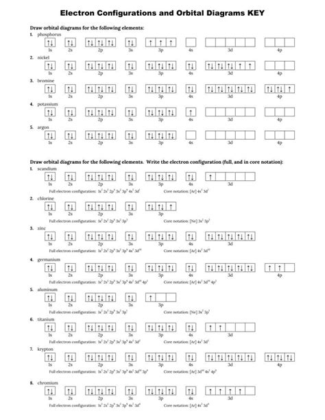 Electron configuration and orbital diagram practice worksheet.  By masterin...
