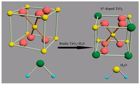 Electron states of iron group impurities in doped rutile (TiO2