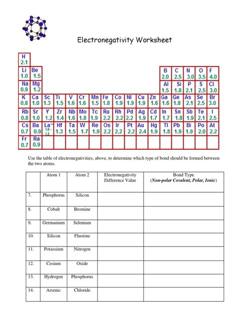 Electronegativity Worksheet Answers
