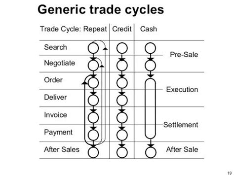 Electronic Cables - The Cycle Trade