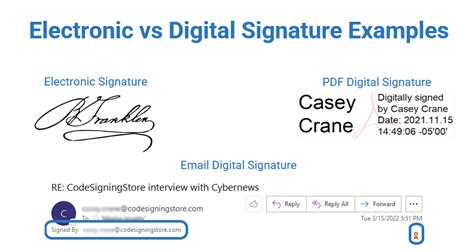 Electronic Signature Examples An Overview