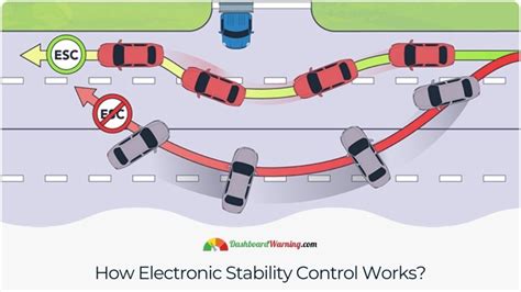 Electronic Stability Control and ESC Failure