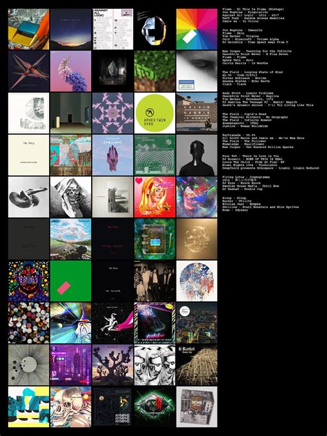Electronic artists 2010s.  The Best Electronic Albums of the 2010s.  What foll...