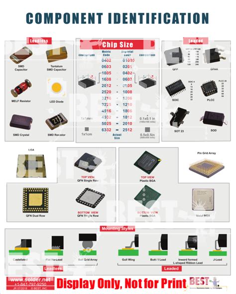 Electronic component identification chart.  How to identify Electronic compon...