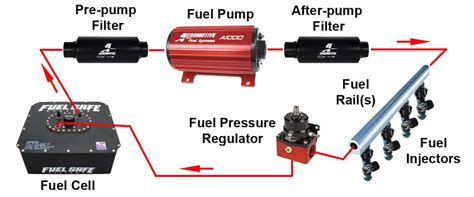 Electronic fuel injection tuner user s manual. - Ein gebetskrieger werden ein leitfaden für wirksame und mächtige.