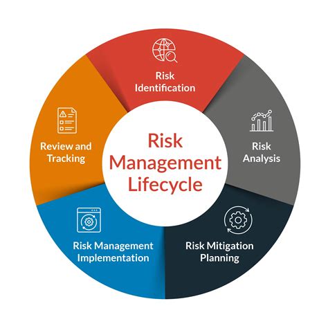 Electronic payment risk management.  It outlines the basic steps and the types of risk...