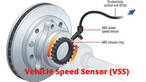 Electronic speed sensor to mechanical.  Electronic vehicle speed sensor c...