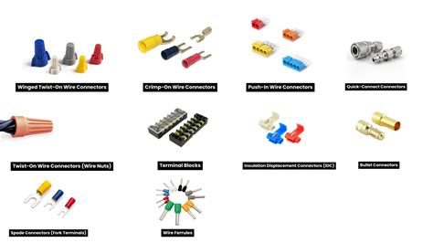 Electronic wire connectors types.  Fast and safe connections for different types and s...