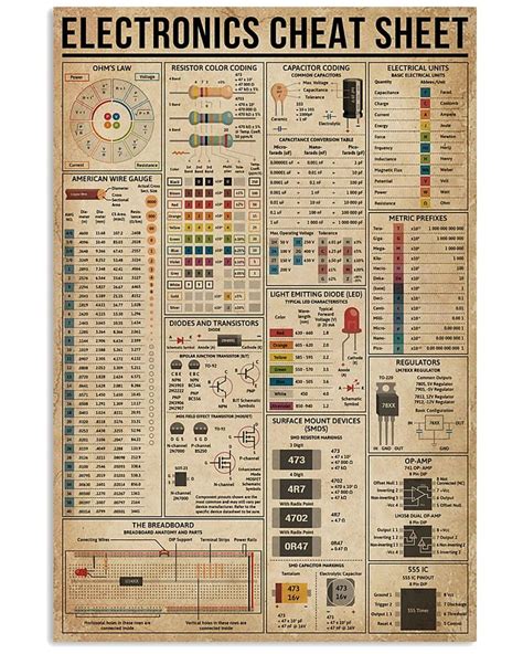 Electronics Cheat Sheet Electronics basics, Basic electrical wiring