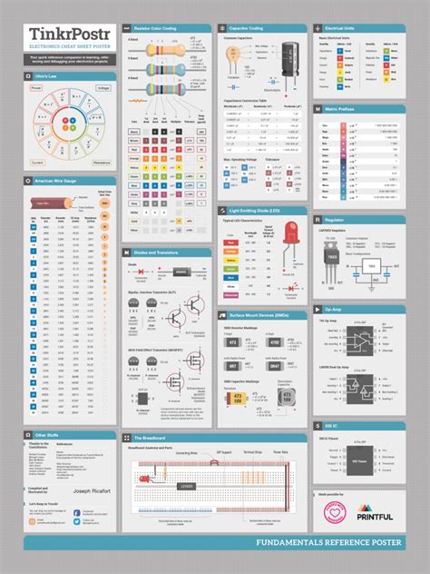 Electronics Cheat Sheet Electronics basics, Computer basics, Basic