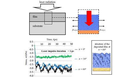 Electronics Free Full-Text Study of Thermal Stress ... - MDPI