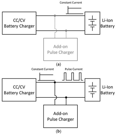 Electronics Free FullText AddOn Type Pulse Charger for Quick