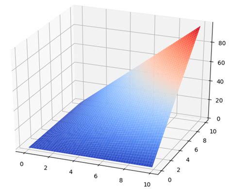 Electronics Free FullText Overview of Machine Learning and Deep