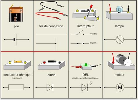 Electronique schema debutant.  L'&eacute;lectronique est la science du contr...