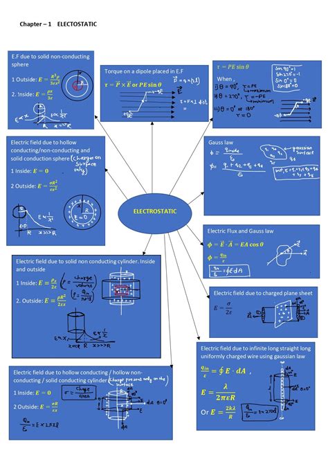 Electrostatic formula sheet for NEET 2023 Physics Class 12 Chapter 1