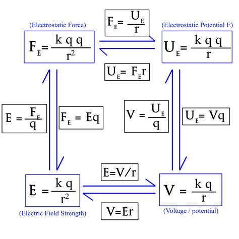 Electrostatics equations. Things To Know About Electrostatics equations. 