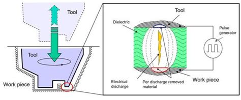 Electrotherapy - an overview ScienceDirect Topics