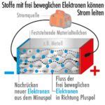 Elektrische Leitfähigkeit - Englisch-Übersetzung – Linguee