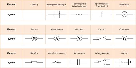 Elektrisk krets symboler