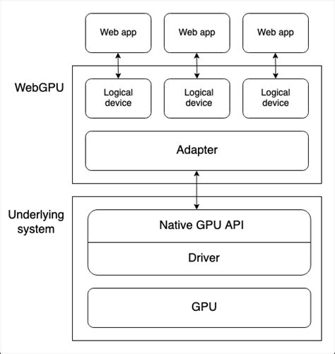 Element: getAttributeNames() method - Web APIs MDN - Mozilla