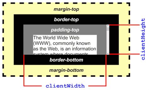 Element: lastElementChild property - Web APIs MDN - Mozilla …