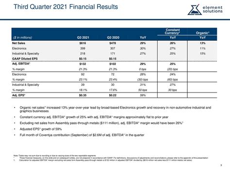 Element Solutions: Q3 Earnings Snapshot
